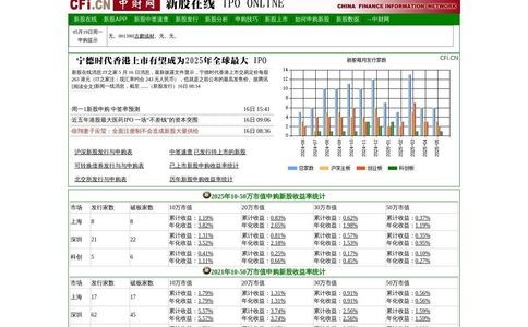 中财网新股在线