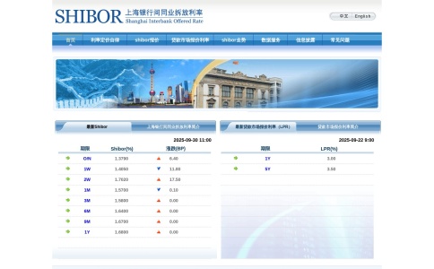 上海银行间拆放利率